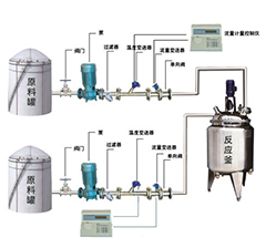 反应釜自动定量配料设备