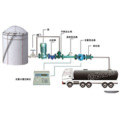 液体定量装车设备