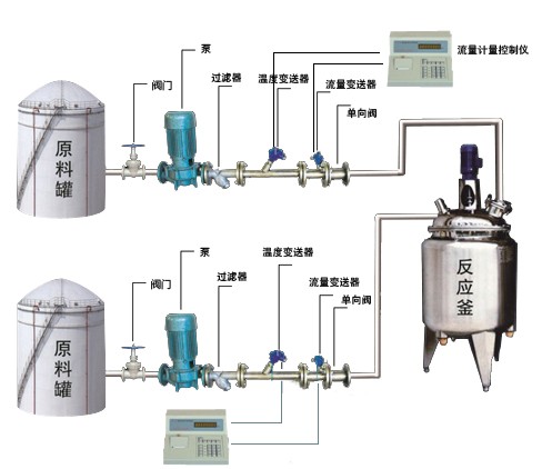 反应釜自动定量配料设备.jpg